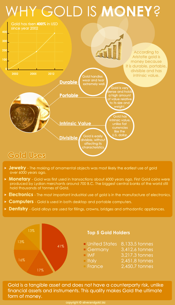 Gold Is Money Infographic